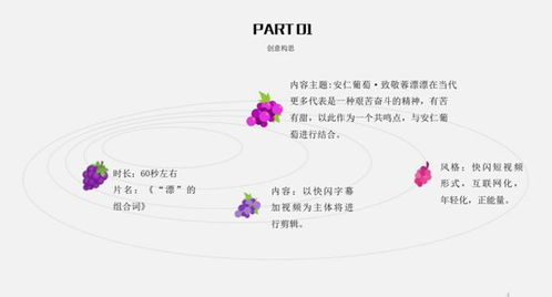 原來(lái)它們是這樣的農(nóng)產(chǎn)品 2018成都十大創(chuàng)意廣告設(shè)計(jì)評(píng)選揭曉